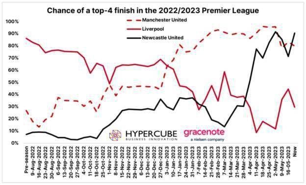 英超官方：马奎尔当选11月最佳球员，生涯首次获奖英超官方公布了11月最佳球员获奖者，曼联后卫马奎尔当选！